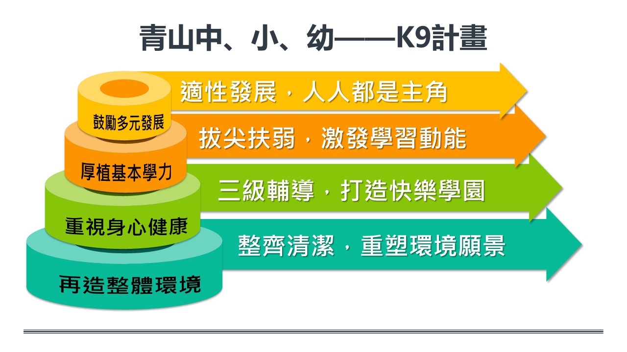 校長辦學理念圖：落實全人教育、營造溫馨校園