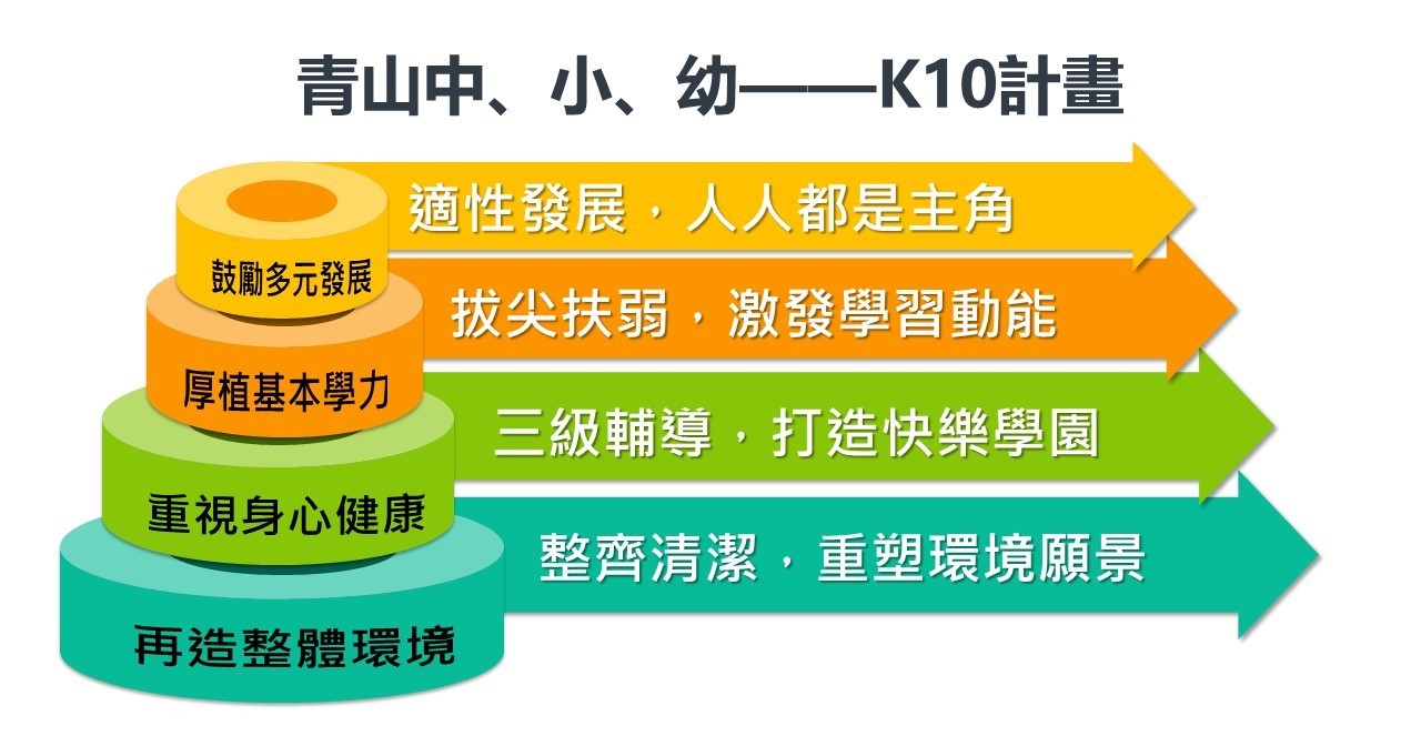 學校發展層級關係圖