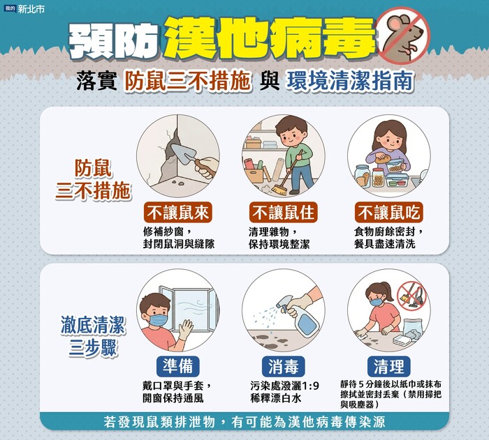 衛生圖卡