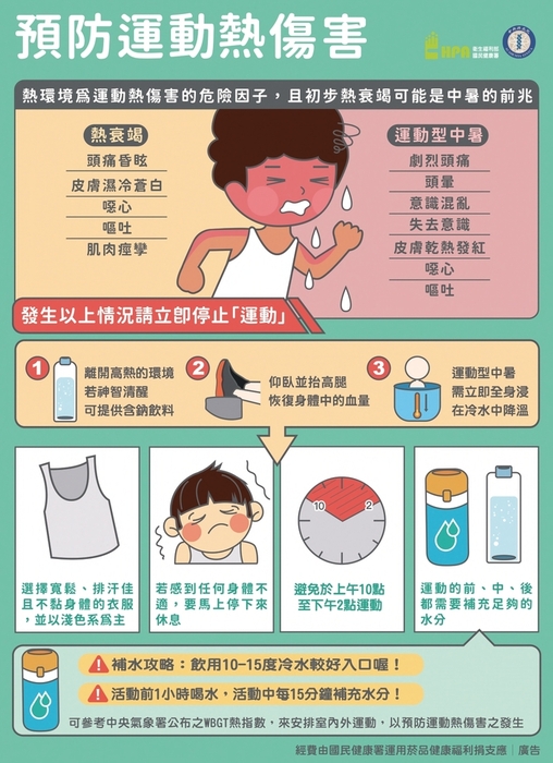 熱傷害預防宣導