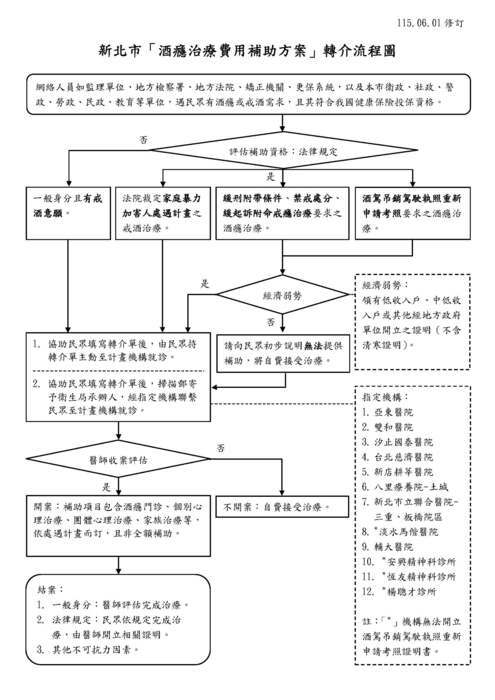 轉介流程圖