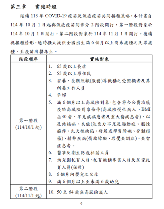 14-115年度COVID-19疫苗 接種計畫 ，請自行自診所施打圖片