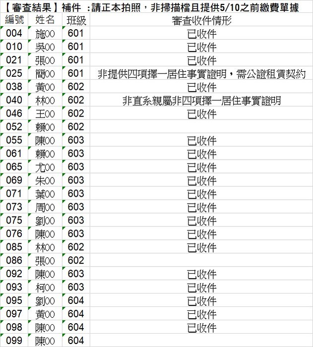 5/18 PM12點【審查結果】補件 :請正本拍照，非掃描檔且提供5/10之前繳費單據