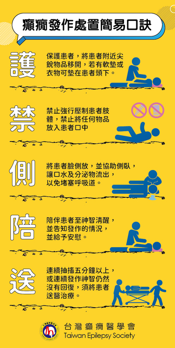 癲癇急救步驟