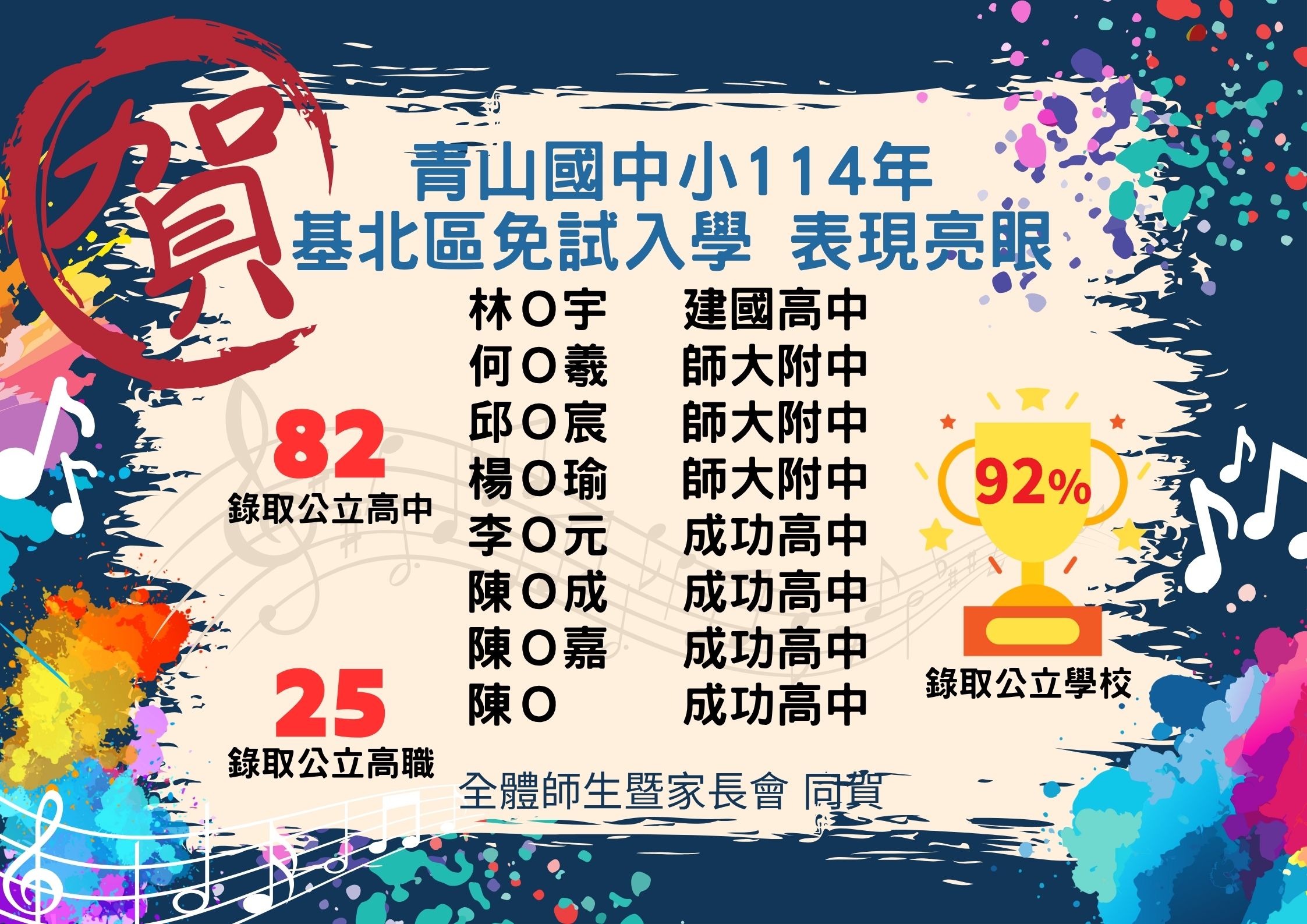 114基北免前三志願榜單