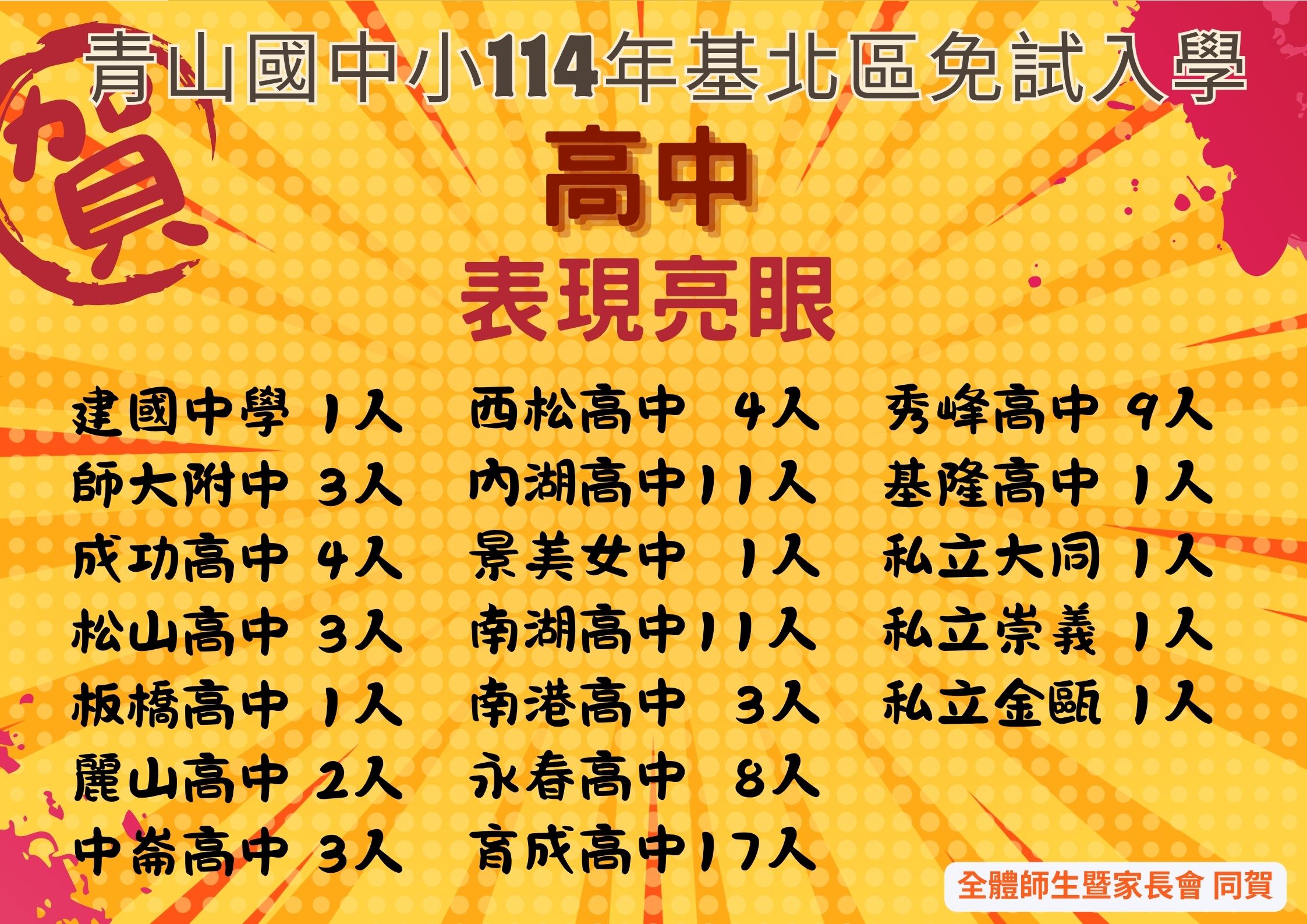 114基北免高中榜單
