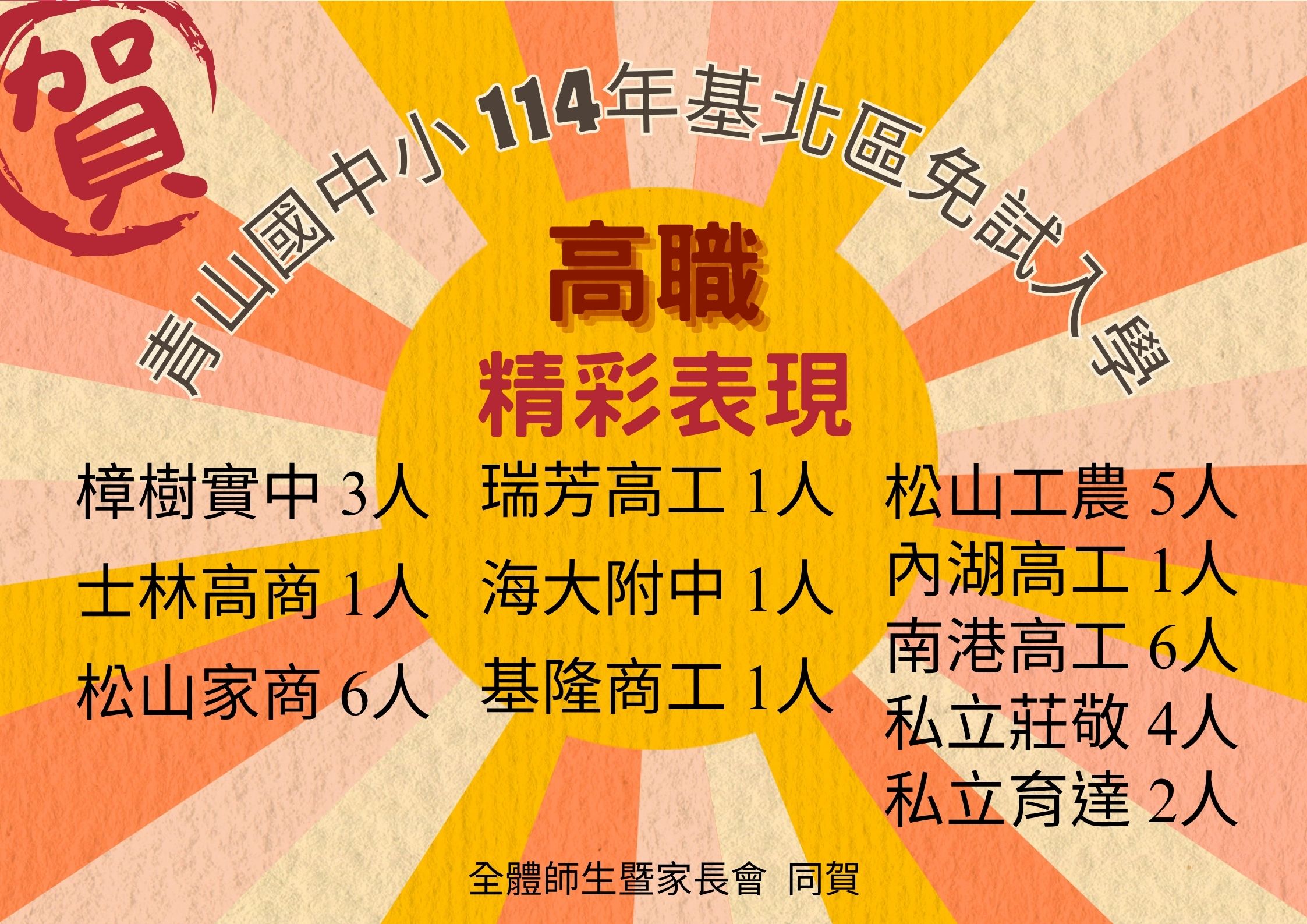 114基北免高職榜單