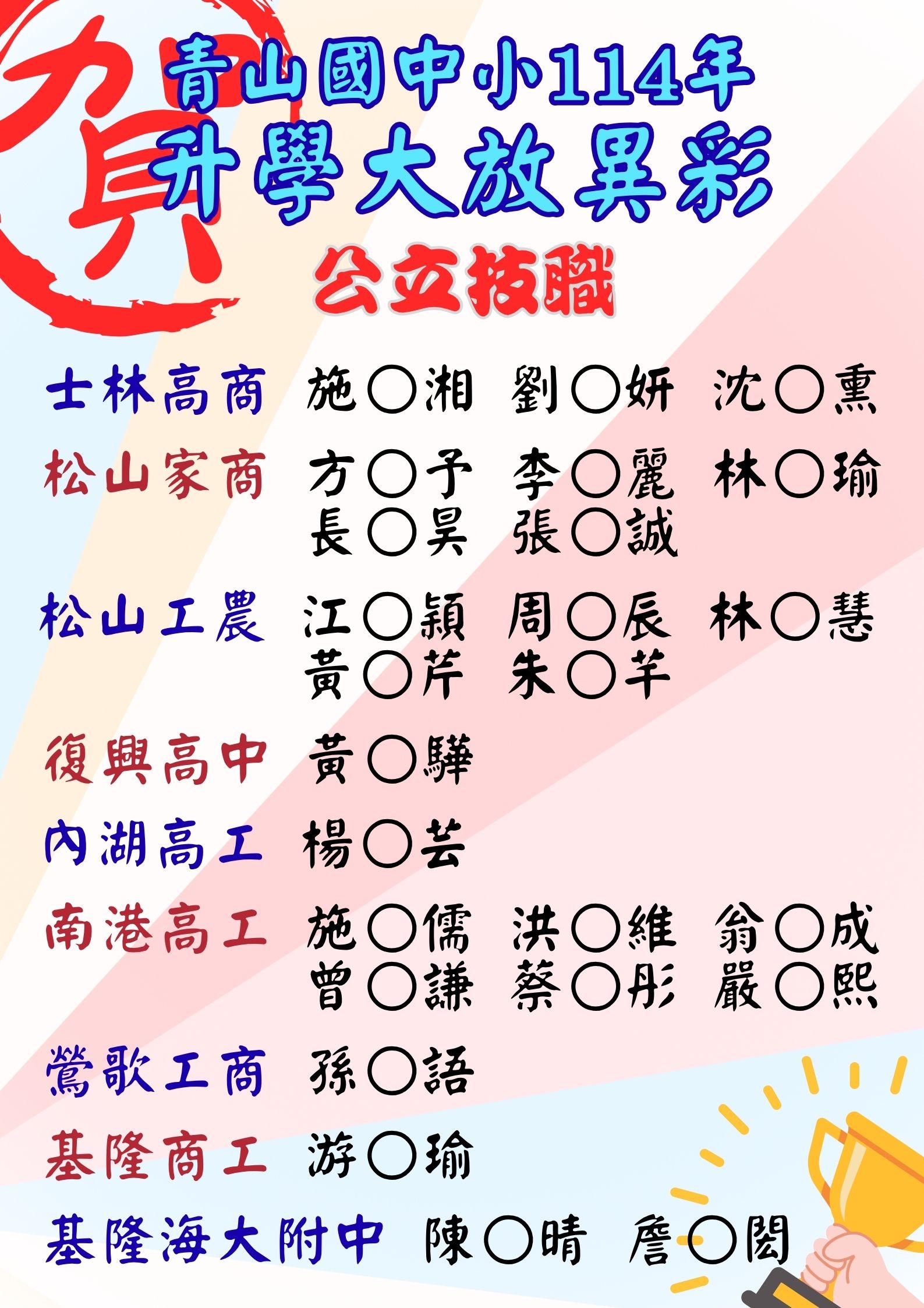 114公立技職榜單