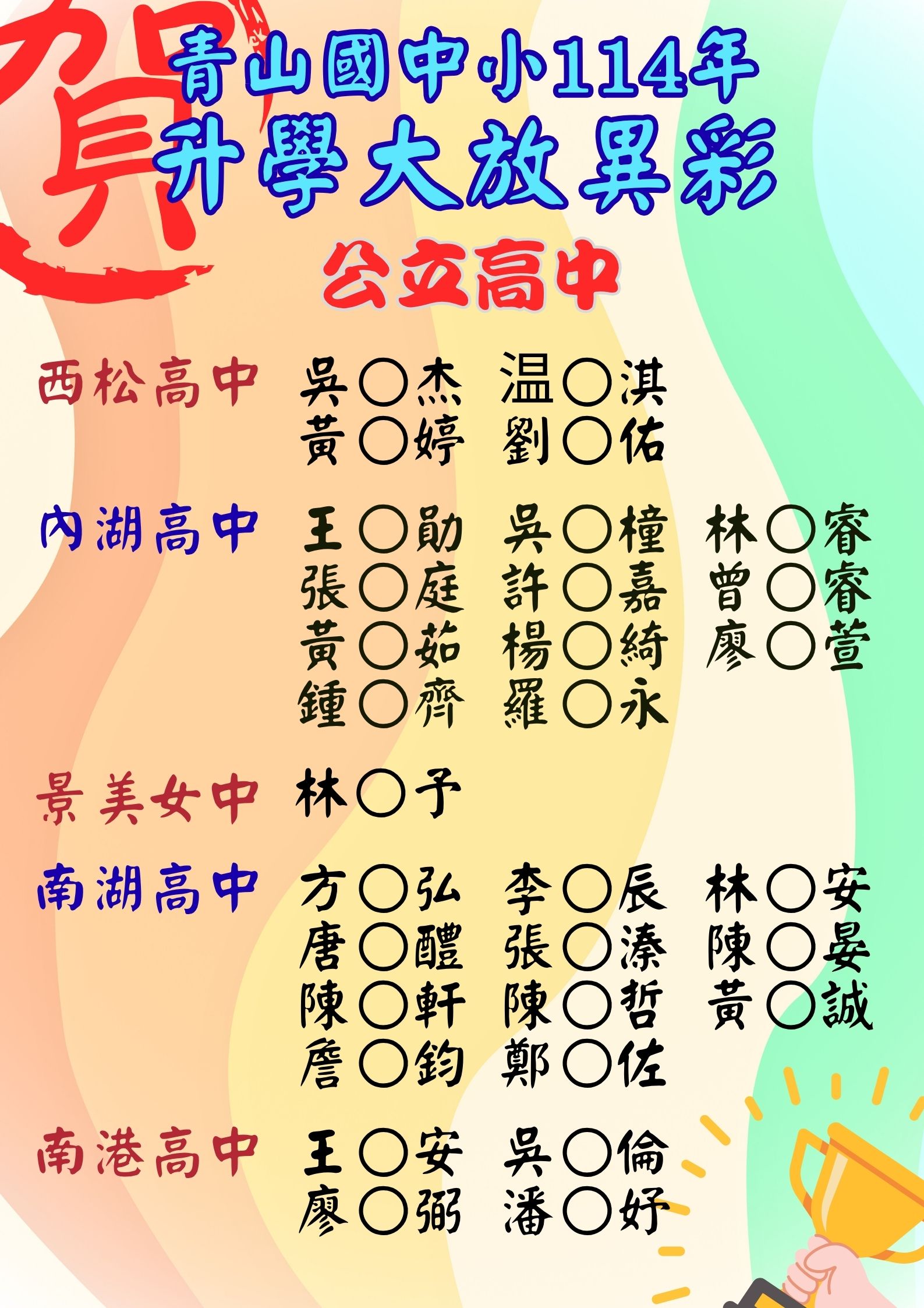 114公立高中榜單2