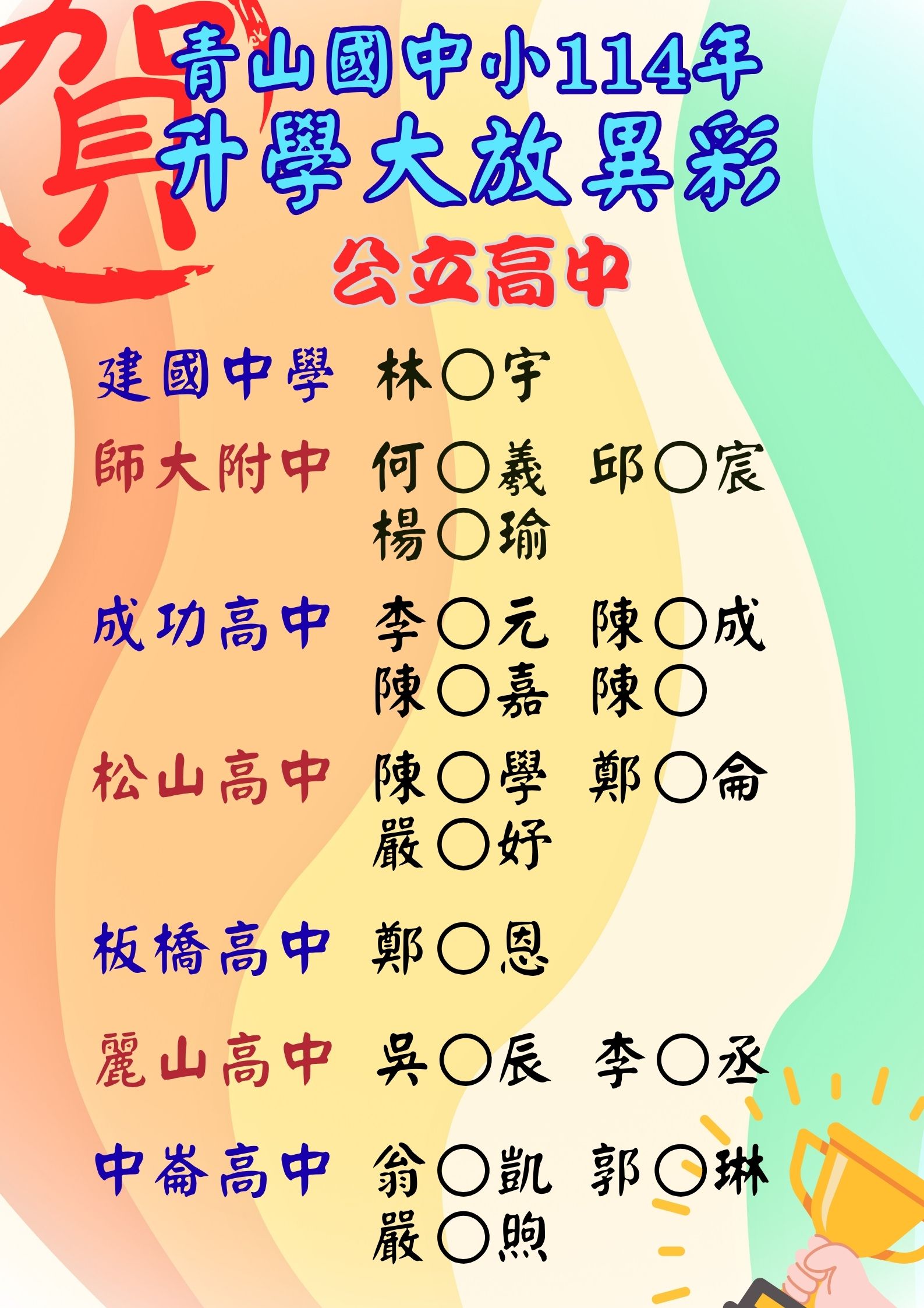 114公立高中榜單1