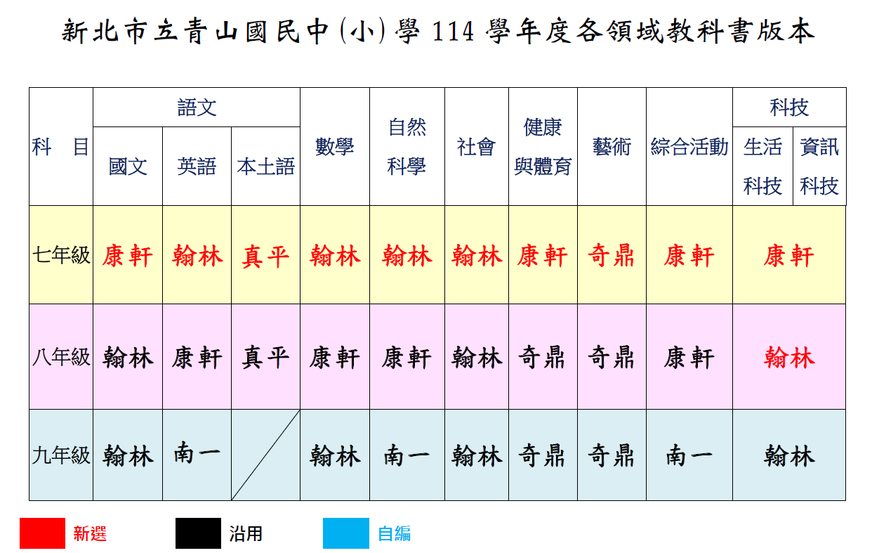 國中部教科書版本