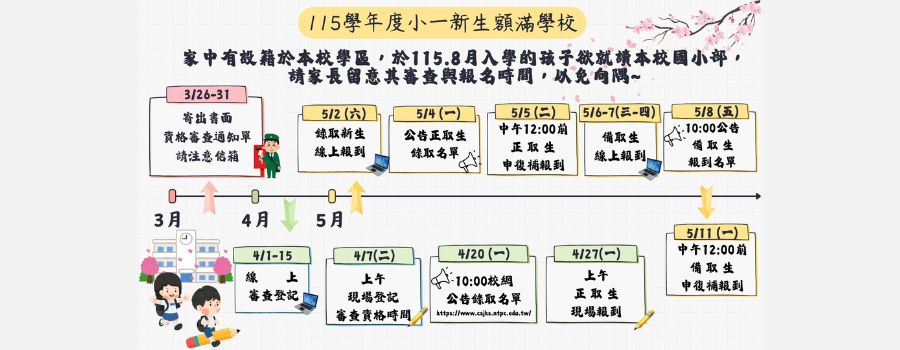 115學年度小一新生滿額學校流程