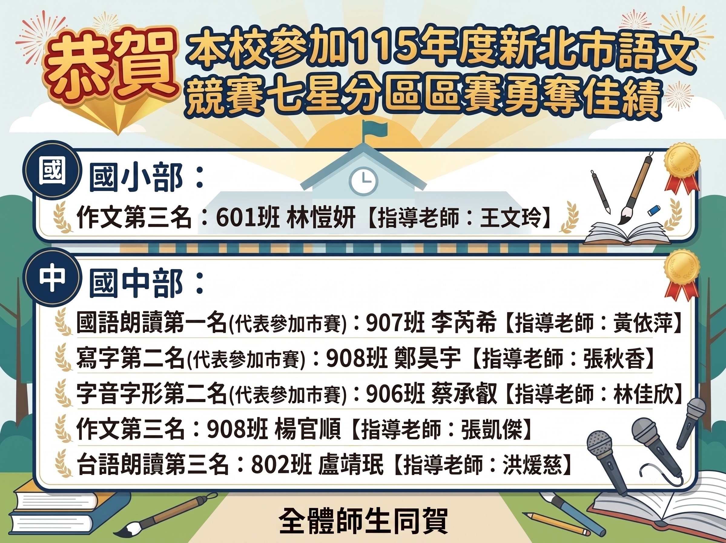恭賀本校參加115年度新北市語文競賽七星分區區賽勇奪佳績